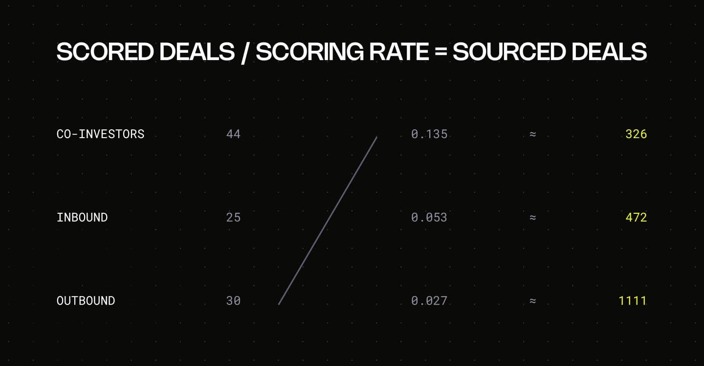 scored deals graphic