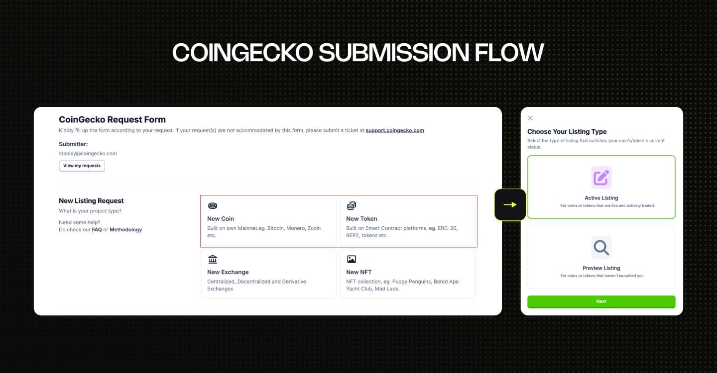 CoinGecko submission flow