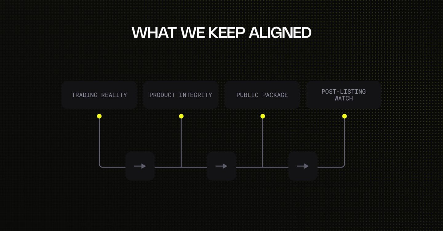 what we keep aligned