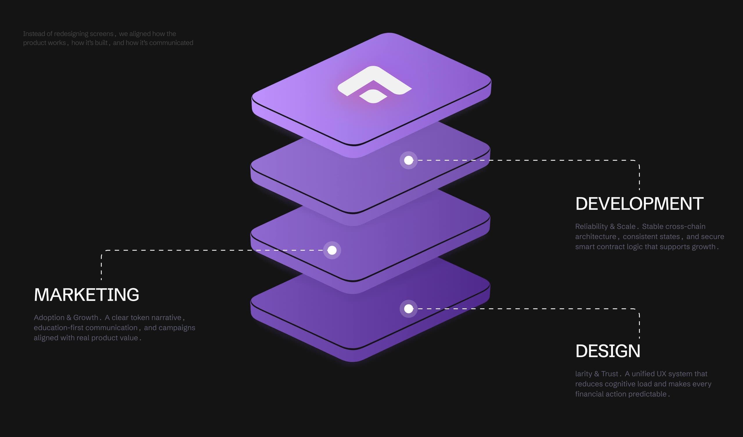workflow team communication