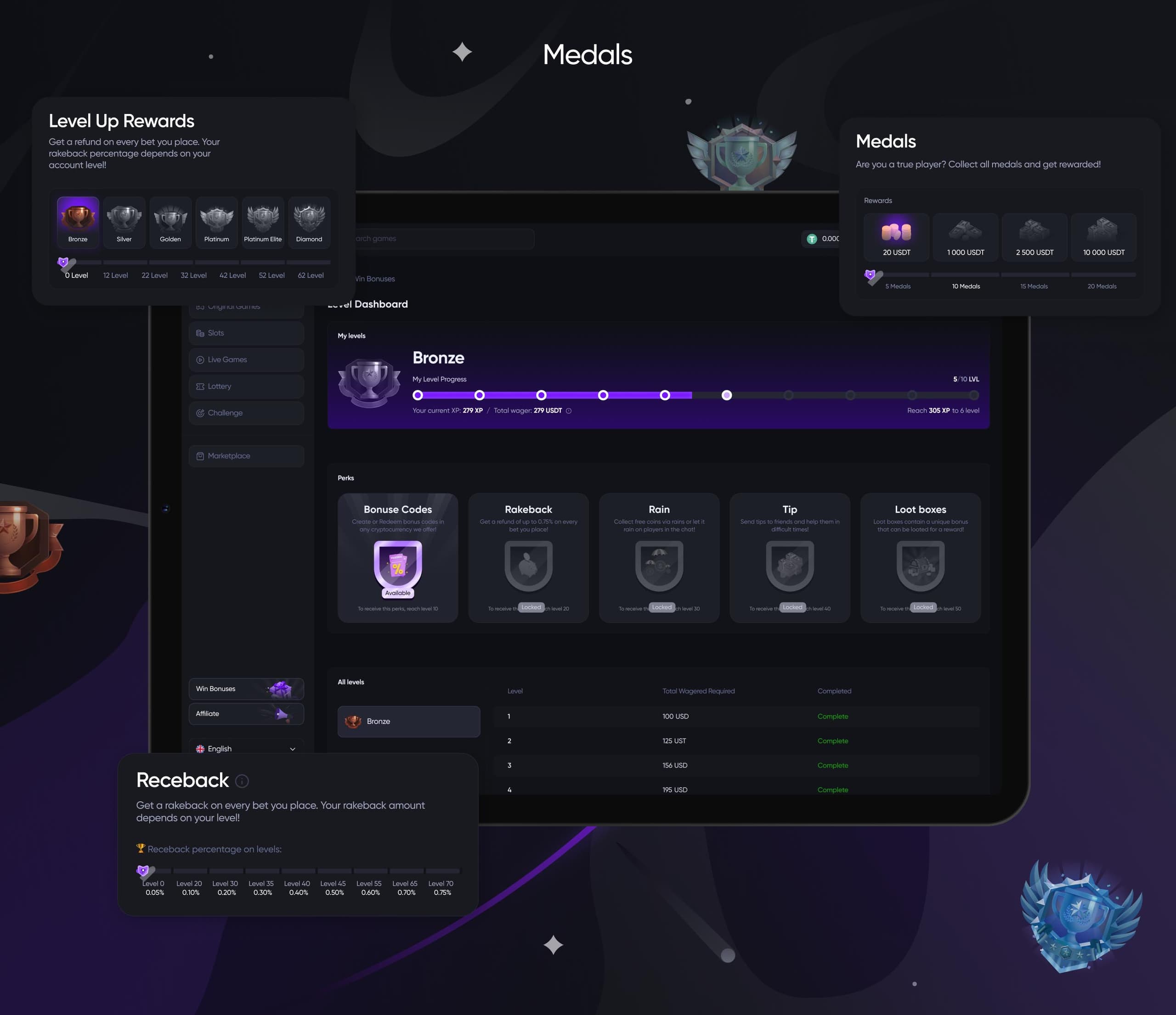 bonuses and rewards dashboard