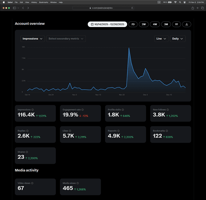 account overview dashboard