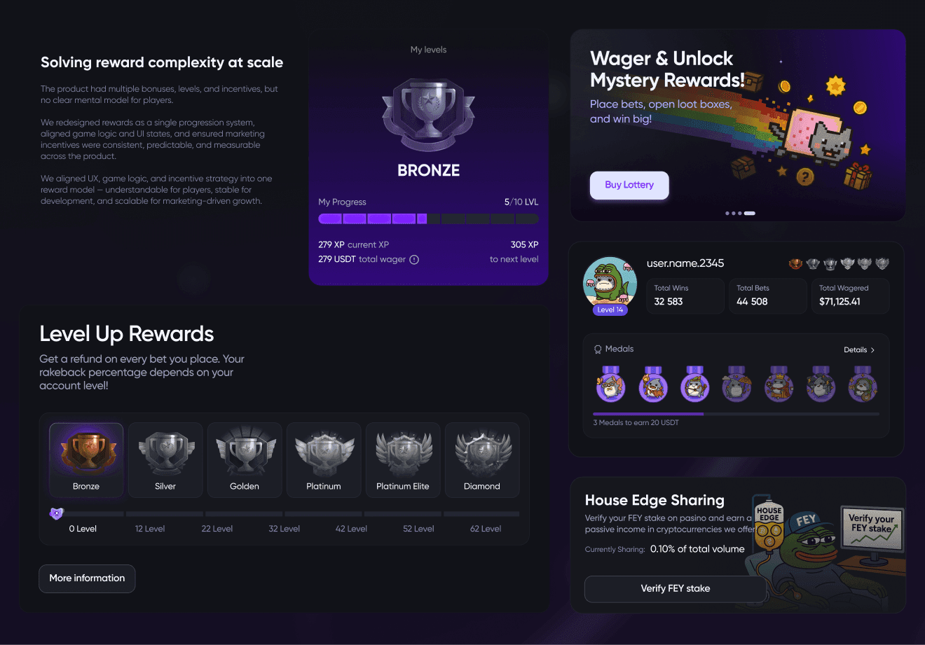 bonuses and rewards dashboard